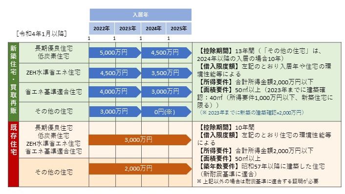 令和4年度税制改正大綱の概要 令和4年度税制改正大綱の概要