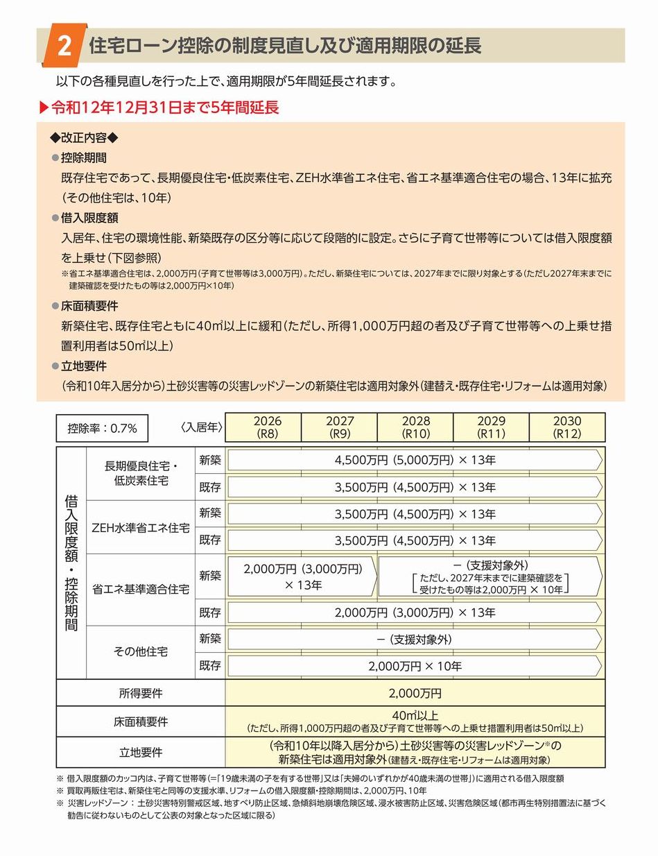 令和８年度　税制改正大綱のポイント！