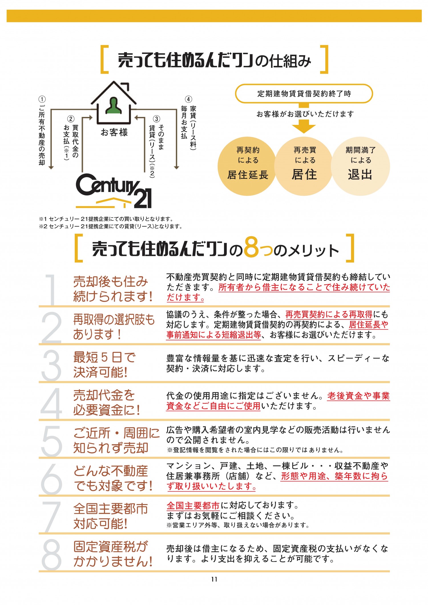 売っても住めるんだワンの仕組み